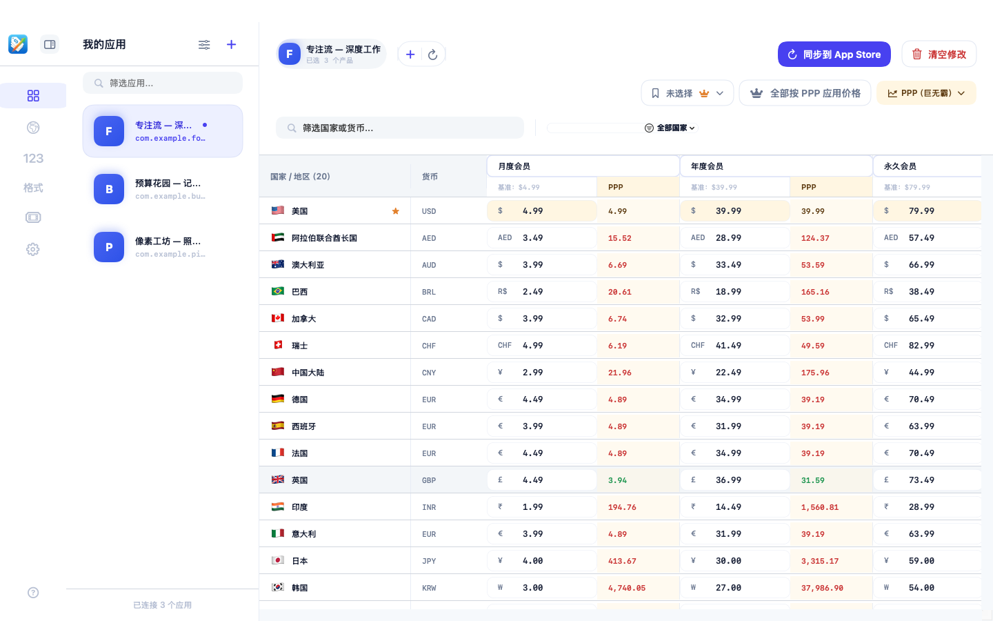当前版 GoodPriceMatrix 定价矩阵，展示各地区的月付、年付与买断产品价格